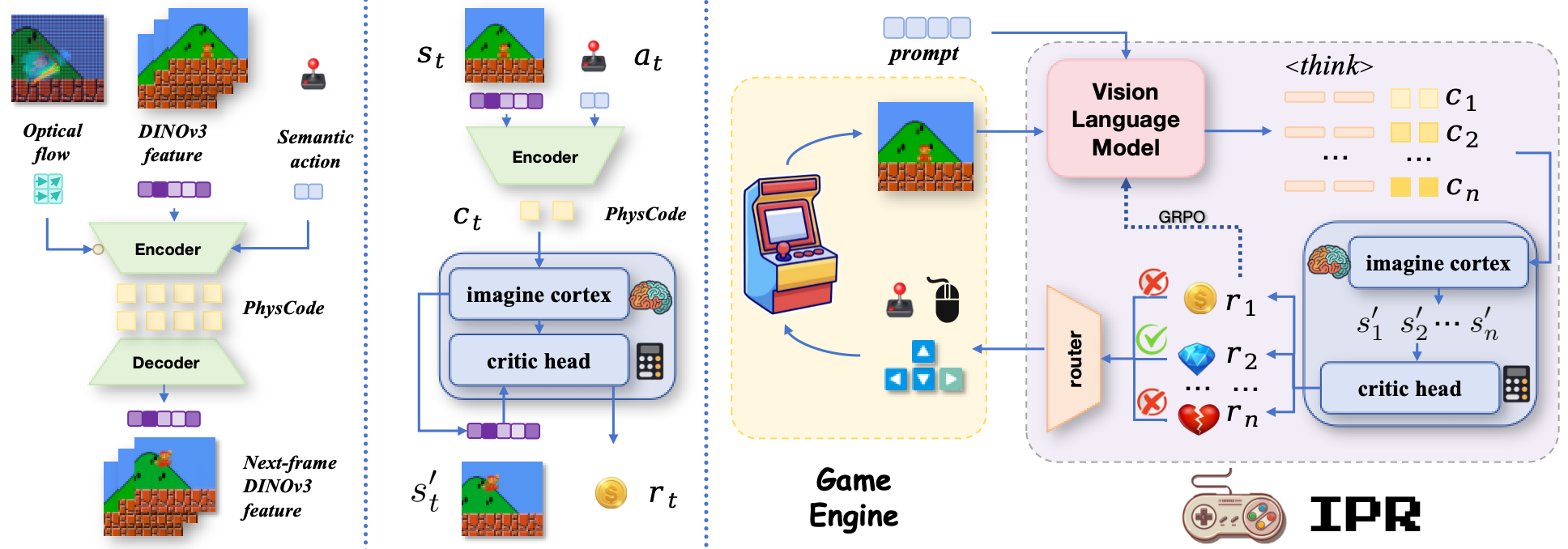 IPR-1 architecture loop
