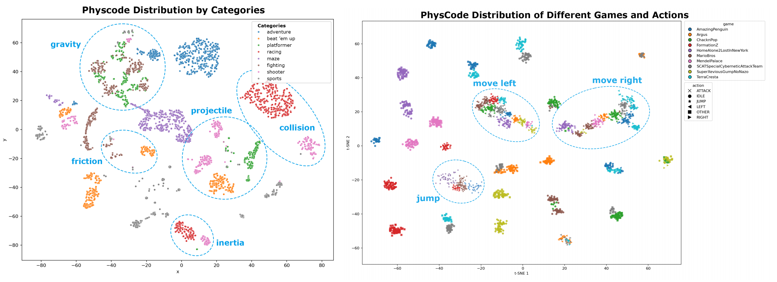 PhysCode data visualization