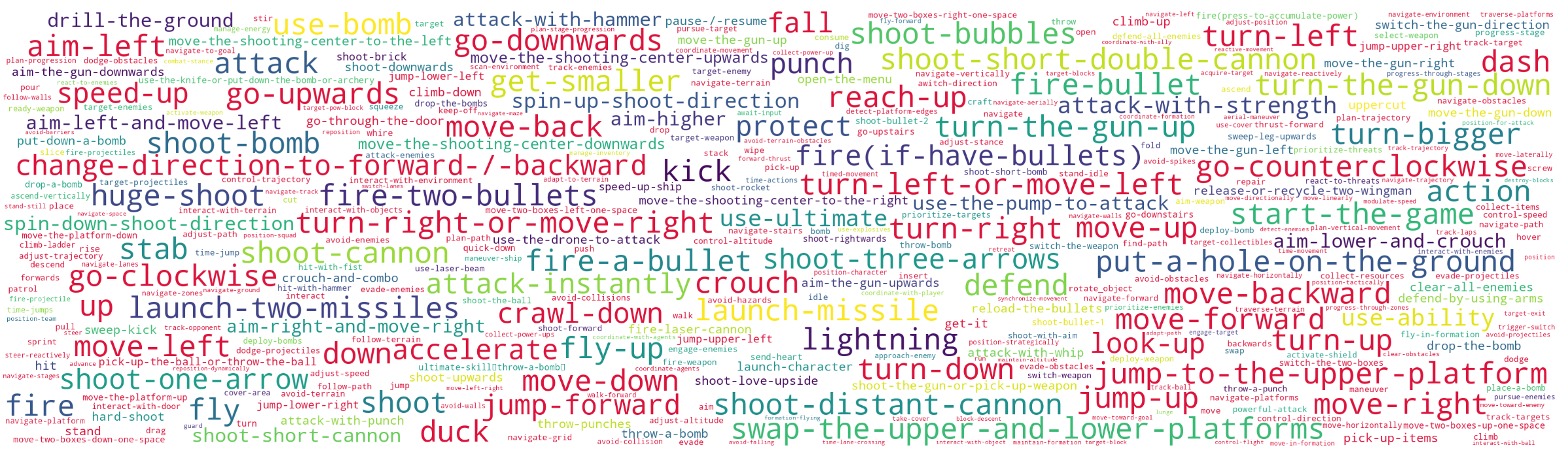 PhysCode word cloud